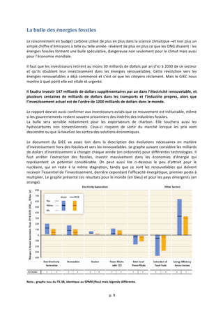  
	
  p.	
  9	
  
	
  
La	
  bulle	
  des	
  énergies	
  fossiles	
  
Le	
  raisonnement	
  en	
  budget	
  carbone	
  utilisé	
  de	
  plus	
  en	
  plus	
  dans	
  la	
  science	
  climatique	
  –et	
  non	
  plus	
  un	
  
simple	
  chiffre	
  d’émissions	
  à	
  telle	
  ou	
  telle	
  année-­‐	
  révèlent	
  de	
  plus	
  en	
  plus	
  ce	
  que	
  les	
  ONG	
  disaient	
  :	
  les	
  
énergies	
  fossiles	
  forment	
  une	
  bulle	
  spéculative,	
  dangereuse	
  non	
  seulement	
  pour	
  le	
  climat	
  mais	
  aussi	
  
pour	
  l’économie	
  mondiale.	
  
	
  
Il	
  faut	
  que	
  les	
  investisseurs	
  retirent	
  au	
  moins	
  30	
  milliards	
  de	
  dollars	
  par	
  an	
  d’ici	
  à	
  2030	
  de	
  ce	
  secteur	
  
et	
   qu’ils	
   doublent	
   leur	
   investissement	
   dans	
   les	
   énergies	
   renouvelables.	
   Cette	
   révolution	
   vers	
   les	
  
énergies	
  renouvelables	
  a	
  déjà	
  commencé	
  et	
  c’est	
  ce	
  que	
  les	
  citoyens	
  réclament.	
  Mais	
  le	
  GIEC	
  nous	
  
montre	
  à	
  quel	
  point	
  elle	
  est	
  vitale	
  et	
  urgente.	
  	
  
	
  
Il	
  faudra	
  investir	
  147	
  milliards	
  de	
  dollars	
  supplémentaires	
  par	
  an	
  dans	
  l’électricité	
  renouvelable,	
  et	
  
plusieurs	
   centaines	
   de	
   milliards	
   de	
   dollars	
   dans	
   les	
   transports	
   et	
   l’industrie	
   propres,	
   alors	
   que	
  
l’investissement	
  actuel	
  est	
  de	
  l’ordre	
  de	
  1200	
  milliards	
  de	
  dollars	
  dans	
  le	
  monde.	
  
	
  
Le	
  rapport	
  devrait	
  aussi	
  confirmer	
  aux	
  investisseurs	
  avisés	
  que	
  ce	
  mouvement	
  est	
  inéluctable,	
  même	
  
si	
  les	
  gouvernements	
  restent	
  souvent	
  prisonniers	
  des	
  intérêts	
  des	
  industries	
  fossiles.	
  
La	
   bulle	
   sera	
   sensible	
   notamment	
   pour	
   les	
   exportateurs	
   de	
   charbon.	
   Elle	
   touchera	
   aussi	
   les	
  
hydrocarbures	
   non	
   conventionnels.	
   Ceux-­‐ci	
   risquent	
   de	
   sortir	
   du	
   marché	
   lorsque	
   les	
   prix	
   vont	
  
descendre	
  ou	
  que	
  la	
  taxation	
  les	
  sortira	
  des	
  solutions	
  économiques.	
  
	
  
Le	
   document	
   du	
   GIEC	
   va	
   assez	
   loin	
   dans	
   la	
   description	
   des	
   évolutions	
   nécessaires	
   en	
   matière	
  
d’investissement	
  hors	
  des	
  fossiles	
  et	
  vers	
  les	
  renouvelables.	
  Le	
  graphe	
  suivant	
  considère	
  les	
  milliards	
  
de	
  dollars	
  d’investissement	
  à	
  changer	
  chaque	
  année	
  (en	
  ordonnée)	
  pour	
  différentes	
  technologies.	
  Il	
  
faut	
   arrêter	
   l’extraction	
   des	
   fossiles,	
   investir	
   massivement	
   dans	
   les	
   économies	
   d’énergie	
   qui	
  
représentent	
   un	
   potentiel	
   considérable.	
   On	
   peut	
   aussi	
   lire	
   ci-­‐dessous	
   le	
   peu	
   d’attrait	
   pour	
   le	
  
nucléaire,	
   qui	
   en	
   reste	
   à	
   la	
   même	
   stagnation,	
   tandis	
   que	
   ce	
   sont	
   les	
   renouvelables	
   qui	
   doivent	
  
recevoir	
  l’essentiel	
  de	
  l’investissement,	
  derrière	
  cependant	
  l’efficacité	
  énergétique,	
  premier	
  poste	
  à	
  
multiplier.	
  Le	
  graphe	
  présente	
  ces	
  résultats	
  pour	
  le	
  monde	
  (en	
  bleu)	
  et	
  pour	
  les	
  pays	
  émergents	
  (en	
  
orange).	
  
	
  
Nota	
  :	
  graphe	
  issu	
  du	
  TS.38,	
  identique	
  au	
  SPM9	
  (flou)	
  mais	
  légende	
  différente.	
  
 