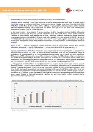 Flash Info – Recherche Actions – Octobre 2011


        DESENGAGEMENT DES ACTIFS TOURISTIQUES ET RECENTRAGE SUR LE METIER HISTORIQUE DU GROUPE

        Opération : Addoha présentait le 23-06-2011 son retrait partiel du projet de développement de la station Saïdia. Un nouveau montage
        financier était proposé, et prévoyait la création d’une société commune détenue d’une part par la société d’aménagement de Saïdia
        (SAS), filiale de GFM Maroc (Ex Fadesa Maroc, détenue à 50% par le groupe Addoha) et d’autre part par la CDG et la Société
        Marocaine d’Ingénierie Touristique (SMIT). Ladite société sera détenue à 60% par la CDG, 30% par le Fonds Marocain pour le
        développement touristique (FMDT) et 10% par GFM Maroc.
        La SAS devrait transférer à la nouvelle entité 15 parcelles touristiques (de 92ha), 6 parcelles résidentielles (de 26ha) et 5 parcelles
        d’équipements et de loisirs (de 25ha) ainsi que toute l’infrastructure de la station (Golf, Marina, Clinique, Centre commercial).
        L’ensemble du foncier transféré devrait atteindre près de 400ha. L’immobilière préserverait cependant une parcelle résidentielle
        consacrée au développement de près de 1 000 unités résidentielles. Malgré la moins-value annoncée de 240mDH, la sortie de
        l’immobilière Addoha du projet Saïdia est selon nous une bonne nouvelle sachant qu’elle lui permet le désengagement d’un projet
        touristique et le désendettement totale de la SAS auprès des établissements bancaires sollicités lors du développement de la station en
        2006-2007.

        Impact en 2011 : La moins-value dégagée par l’opération nous conduit à réduire nos précédentes prévisions. Nous prévoyons
        désormais un résultat net de 2 171mDH, i.e. marge nette de 23.7% et un RNPG de 1 893mDH, i.e. marge nette de 20.7%.

        Impact au delà de l’horizon 2014 : Nous revoyons à la baisse nos prévisions de revenus de l’immobilière sur le segment haut-
        standing au delà de l’horizon 2014, suite à la cession de parcelles résidentielles par la SAS à la nouvelle entité chargée du
        développement de la nouvelle station. Sur les 6 044 unités prévues par notre business plan sur le projet de la station touristique de
        Saïdia, seulement 1 700 unités résidentielles devraient être développées par Addoha (dont 800 unités dors et déjà pré-vendues) ; hors
        tout nouveau développement porté par le nouveau master plan. Cela induit selon nous, et sous notre scénario central, le non
        développement pour près de 4.2 MrdDH de revenus prévisionnels au delà de 2014. Rappelons que le projet touristique de Saïdia était
        doté d’un investissement total de 12 MrdDH et devait générer selon nous une marge brute globale supérieure à 30%.
        La sortie partielle de l’immobilière Addoha du projet Saïdia est selon nous une bonne nouvelle sachant qu’elle permet au groupe de
        s’écarter d’un secteur d’activité i) dont les revenus sont impactés par un important facteur de cyclicité ii) nécessitant de lourdes
        dépenses d’investissement pour des infrastructures de type touristiques et hôtelières, et offrant un retour sur investissement à long
        terme. Aussi le recentrage du groupe sur son core business (développement du logement social & intermédiaire et de l’habitat haut-
        standing, désormais principalement à composante résidentielle principale), nous rassure quant à la volonté du groupe, d’une part à
        livrer à temps les 23 000 unités sociales attendues en 2011 ainsi que les quatre nouveaux programmes haut-standing commercialisés
        sous la marque Prestigia, et d’autre part sa capacité à accélérer son rythme de production (meilleure orientation des flux
        d’investissement vers les projets pré-cités).


         Revenus prévisionnels du projet Mediterranea Saïdia et contributions annuelles aux revenus du groupe en mDH, avant et après l’opération SAS

              en mDH
             800
                                                                                                                                            4%        5%
             700                                                                                                                     4%

                                                                                                                     4%
             600
                                                                                                      3%
             500                                                                 3%
                                                                  3%
                                                  3%
             400

                        3%            2%
             300

             200

             100

               0
                       2011e       2012e        2013e           2014e           2015e            2016e           2017e           2018e    2019e   2020e

                                              BP Mediterranea Saïdia post SAS           BP Mediterranea Saïdia avant opération SAS



         Sources: Estimations CFG recherche




                                                                                                                                                           3
 