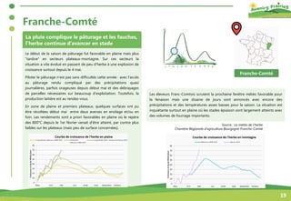 Note agroclimatique n3 - 2023