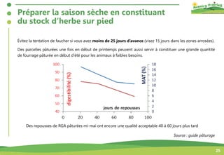Note agroclimatique n3 - 2023