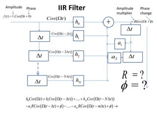 ( )Cos t
t
t
t
0h
Nh
1h
2h

 ( )Cos t t  
 ( 2 )Cos t t  
 ( )Cos t N t  
( )RCos t   
= ?R
= ?
( ) 1. ( 0)f t Cos t  
Amplitude Phase Amplitude
multiplier
Phase
change
IIR Filter
t
1a
2a t
   
   
0 1
1
( ) ( ) .... ( )
( ) .... ( )
N
m
h Cos t hCos t t h Cos t N t
a RCos t t a RCos t m t 
         
           
 