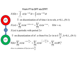 From FT to DFT via DTFT
1 1
0 0
( ) ( ) ( )
on discretization of of time t in to n t, n=0,1,..(N-1)
( ) ( ) ( ) , ,
( ) is periodic with period 2
on
t
i t i t
t t
N N
i n t i n
n n
X x t e dt x t e dt
X x n e x n e t
X

 
 

   

 
    
 
  
 
   

 
 
221 1 1
0 0 0
2
discretization of of from 0 to 2 in to , k=0,1,..(N-1)
X(k)= ( ) ( ) ( )
N N Ni kni k n
knNN
N
n n n
k
N
x n e x n e x n W


 
        
 
  
   
FT
DFT
2
is evaluation of X( ) at =kAbove
N

 
 