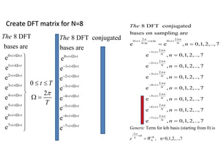 Create DFT matrix for N=8
0
1
2
3
4
5
6
7
8 DFT
bases are
e
e
e
0
e
2
e
e
e
e
i t
i t
i t
i t
i t
i t
i t
i t
The
t T
T

 
 
 
 
 
 
 
 




 


 





0
1
2
3
4
5
6
7
8 DFT conjugated
bases are
e
e
e
e
e
e
e
e
i t
i t
i t
i t
i t
i t
i t
i t
The
 
  
  
  
  
  
  
  
2 2
0 0
2
1
2
2
2
3
2
4
2
5
6
8 DFT conjugated
bases on sampling are
e e , 0,1, 2,.., 7
e , 0,1, 2,.., 7
e , 0,1, 2,.., 7
e , 0,1, 2,.., 7
e , 0,1, 2,.., 7
e , 0,1, 2,.., 7
e
n
i n t i
N t N
n
i
N
n
i
N
n
i
N
n
i
N
n
i
N
i
The
n
n
n
n
n
n
 





     

  
  
  
  
  
  
 





2
2
7
, 0,1, 2,.., 7
e , 0,1, 2,.., 7
n
N
n
i
N
n
n


  


2
Term for kth basis (starting from 0) is
, n=0,1,2,...,7
i
nk
nkN
N
Generic
e W



 