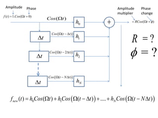 ( )Cos t
t
t
t
0h
Nh
1h
2h

 ( )Cos t t  
 ( 2 )Cos t t  
 ( )Cos t N t  
   0 1( ) ( ) ( ) .... ( )new Nf t h Cos t hCos t t h Cos t N t          
( )RCos t   
= ?R
= ?
( ) 1. ( 0)f t Cos t  
Amplitude Phase Amplitude
multiplier
Phase
change
 