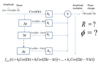 ( )Cos t
t
t
t
0h
Nh
1h
2h

 ( )Cos t t  
 ( 2 )Cos t t  
 ( )Cos t N t  
   0 1( ) ( ) ( ) .... ( )new Nf t h Cos t hCos t t h Cos t N t          
( )RCos t   
= ?R
= ?
( ) 1. ( 0)f t Cos t  
Amplitude Phase Amplitude
multiplier
Phase
change
 