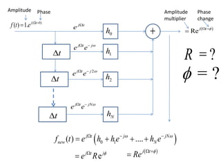j t
e 
t
t
t
0h
Nh
1h
2h

j t j
e e  
 0 1( ) ....j t j jN
new Nf t e h he h e   
   
 
Rej t  

= ?R
= ?
( 0)
( ) 1. j t
f t e  

Amplitude Phase Amplitude
multiplier
Phase
change
2j t j
e e  
j t jN
e e  
ej t j
e R 

 j t
Re  

 