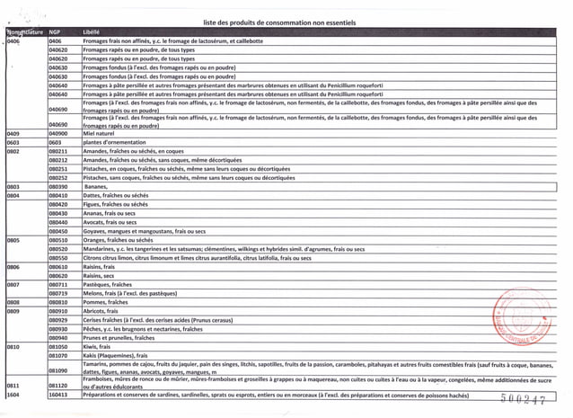 liste detaillee des produits juges non essentiels a l importation