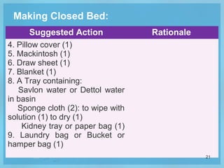 Making Closed Bed:
Suggested Action Rationale
4. Pillow cover (1)
5. Mackintosh (1)
6. Draw sheet (1)
7. Blanket (1)
8. A Tray containing:
Savlon water or Dettol water
in basin
Sponge cloth (2): to wipe with
solution (1) to dry (1)
Kidney tray or paper bag (1)
9. Laundry bag or Bucket or
hamper bag (1)
21
 