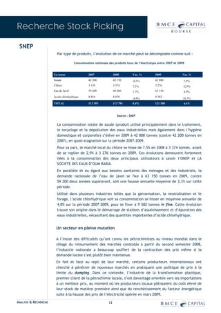 Recherche Stock Picking

 SNEP
                        Par type de produits, l’évolution de ce marché peut se décomposée comme suit :

                                     Consommation nationale des produits issus de l’électrolyse entre 2007 et 2009


                      En tonne                 2007               2008          Var. %       2009               Var. %
                      Soude                    42 200             42 150        -0,1%        42 800              1,5%
                      Chlore                   3 139              3 374         7,5%         3 276               -2,9%
                      Eau de Javel             59 200             60 200        1,7%         63 150              4,9%
                      Acide chlorhydrique      8 854              8 070                      9 582
                                                                                -8,9%                            18,7%
                      TOTAL                    113 393            113 794       0,4%         121 308             6,6%



                                                                     Source : SNEP


                        La consommation totale de soude (produit utilisé principalement dans le traitement,
                        le recyclage et la dépollution des eaux industrielles mais également dans l’hygiène
                        domestique et corporelle) s’élève en 2009 à 42 800 tonnes (contre 42 200 tonnes en
                        2007), en quasi-stagnation sur la période 2007-2009.
                        Pour sa part, le marché local du chlore se hisse de 7,5% en 2008 à 3 374 tonnes, avant
                        de se replier de 2,9% à 3 276 tonnes en 2009. Ces évolutions demeurent fortement
                        liées à la consommation des deux principaux utilisateurs à savoir l’ONEP et LA
                        SOCIETE DES EAUX D’OUM RABIA.
                        En parallèle et eu égard aux besoins sanitaires des ménages et des industriels, la
                        demande nationale de l’eau de javel se fixe à 63 150 tonnes en 2009, contre
                        59 200 deux années auparavant, soit une hausse annuelle moyenne de 3,3% sur cette
                        période.
                        Utilisé dans plusieurs industries telles que la galvanisation, la neutralisation et le
                        forage, l’acide chlorhydrique voit sa consommation se hisser en moyenne annuelle de
                        4,0% sur la période 2007-2009, pour se fixer à 9 582 tonnes in fine. Cette évolution
                        trouve son origine dans le démarrage de stations d’assainissement et d’épuration des
                        eaux industrielles, nécessitant des quantités importantes d’acide chlorhydrique.


                       Un secteur en pleine mutation

                       A l’instar des difficultés qu’ont connu les pétrochimistes au niveau mondial dans le
                       sillage du retournement des marchés constatés à partir du second semestre 2008,
                       l’industrie nationale a beaucoup souffert de la contraction des prix même si la
                       demande locale s’est plutôt bien maintenue.
                       En fait et face au repli de leur marché, certains producteurs internationaux ont
                       cherché à pénétrer de nouveaux marchés en pratiquant une politique de prix à la
                       limite du dumping. Dans ce contexte, l’industrie de la transformation plastique,
                       premier client de la pétrochimie locale, s’est davantage orientée vers les importations
                       à un meilleur prix, au moment où les producteurs locaux pâtissaient du coût élevé de
                       leur stock de matière première ainsi que du renchérissement du facteur énergétique
                       suite à la hausse des prix de l’électricité opérée en mars 2009.

ANALYSE & RECHERCHE                                          12
 