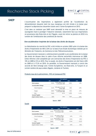 Recherche Stock Picking

 SNEP
                      L’accentuation des importations a également profité de l’accélération du
                      démantèlement douanier dont les taux marginaux ont été révisés à la baisse pour
                      préparer la déprotection douanière totale avec l’Union Européenne en 2012.
                      C’est dans ce contexte que SNEP avait demandé la mise en place de mesures de
                      sauvegarde visant à protéger l’industrie nationale, notamment face aux importations
                      en provenance des Etats-Unis et de l’Egypte, avant de retirer sa plainte en 2010 à la
                      lumière de l’amélioration des conditions de marché.


                      Une accélération inopinée de la baisse des droits de douane

                      La libéralisation du marché du PVC a été initiée en octobre 2002 suite à la baisse des
                      droits d’importation de 40% à 25% sur la base d’une étude économique réalisée par le
                      Ministère de l’Industrie, du Commerce et des Télécommunications.
                      Le Gouvernement marocain a ultérieurement procédé à une accélération de la baisse
                      des droits de douane dans le cadre d’une réforme sectorielle intervenue en 2008.
                      Cette réforme a été complétée par une contraction des droits d’importation du PVC à
                      10% en 2009 et 5% en 2010. Pour la soude, les droits d’importation ont été fixés à 20%
                      en 2009 et à 17,5% en 2010. En parallèle, le Gouvernement marocain a conclu des
                      accords de libre échange avec l’Union Européenne, les États-Unis, la Turquie et un
                      certain nombre de pays arabes (Egypte, Jordanie et Tunisie).


                      Produits issus de la pétrochimie : PVC et Compound PVC


                                                                                       Taux appliqués
                                                           2007                    2008                 2009           2010
                                                                           25,0% réduit à 17,5%
                               Droit commun                       25,0%                                    10,0%              5,0%
                                                                              le 20 octobre 2008
                               Accord de libre échange:
                                                                          10% réduit à 7% le 20
                                   Union Européenne               12,5%                                        3,0%           2,5%
                                                                                  octobre 2008
                                                                          17,5% réduit à 12,25%
                                   Turquie                        20,0%                                        6,0%           2,5%
                                                                              le 20 octobre 2008
                                   USA                            19,4%                    16,7%           13,9%              11,1%
                               Accord d’Agadir:
                               Égypte-Jordanie-Tunisie             0,0%                     0,0%               0,0%           0,0%


                                                                     Source : SNEP

                      Soude
                                                                                       Taux appliqués
                                                                  2007          2008                    2009           2010
                                                                     40,0% réduit à 25,0%
                               Droit commun                    45,0%                                           20,0%          17,5%
                                                                        le 20 octobre 2008
                               Accord de libre échange:
                                                                      16% réduit à 10% le
                                   Union Européenne            22,5%                                           6,0%            3,5%
                                                                           20 octobre 2008
                                                                     28,0% réduit à 17,5%
                                   Turquie                     36,0%                                           12,0%           8,8%
                                                                        le 20 octobre 2008
                                   USA                         38,8%                    33,3%                  27,8%          22,2%
                               Accord d’Agadir:
                               Égypte-Jordanie-Tunisie            0,0%                   0,0%                  0,0%            0,0%


                                                               Source : SNEP

ANALYSE & RECHERCHE                                       13
 