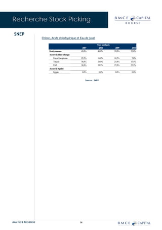 Recherche Stock Picking

 SNEP
                      Chlore, Acide chlorhydrique et Eau de javel

                                                                       Taux appliqués
                                                         2007            2008            2009    2010
                            Droit commun                45,0%           40,0%           35,0%   35,0%
                            Accord de libre échange:
                                Union Européenne        22,5%           16,0%           10,5%   7,0%
                                Turquie                 36,0%           28,0%           21,0%   17,5%
                                USA                     38,8%           33,3%           27,8%   22,2%
                            Accord d’Agadir:
                                Égypte                  0,0%                0,0%        0,0%    0,0%


                                                            Source : SNEP




ANALYSE & RECHERCHE                                    14
 