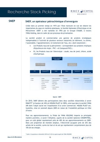 Recherche Stock Picking

 SNEP                 SNEP, un opérateur pétrochimique d’envergure
                      Créée dans un premier temps en 1973 par l’Etat marocain en vue de réduire les
                      importations du pays en matières plastiques, la Société Nationale d’Electrolyse et de
                      Pétrochimie -SNEP- a été rachetée en 1993 par le Groupe CHAABI, à travers
                      YNNA Holding, dans le cadre de son processus de privatisation.

                      La société produit et commercialise une gamme de produits stratégiques
                      indispensables à l’activité de plusieurs secteurs industriels (le bâtiment, la chimie,
                      l’automobile, l’agroalimentaire, le traitement de l’eau, etc.) dont notamment :
                             •           Les Produits issus de la pétrochimie : correspondent aux produits vinyliques
                                         (Polychlorure de vinyle « PVC » et Compound PVC) ;
                             •           Et, les Produits issus de l’électrolyse : soude, eau de javel, chlore, acide
                                         chlorhydrique.

                                                                                       Gamme de produis
                                                                                         de la SNEP



                                               Produits vinyliques                                                                 Produits issus de
                                                                                                                                  l’électrolyse de sel




                                         PVC               Compound PVC                      Soude                     Chlore                     Eau de javel       Acide
                                                                                                                                                                 Chlorhydrique


                                                                                                         Application

                                 Tubes                     Câbles                      Mines (Aluminium)          Traitement                   Désinfectant      Galvanisation
                                 Films                     Boîtiers électriques        Agroalimentaire            bactériologique de                             Neutralisation des
                                                           Tubes et raccords           Détergence                 l’eau potable                                  eaux industrielles
                                                           Profilés                    Pâte à papier
                                                           Chaussures                  Textile
                                                           Flaconnage                  Autres industries
                                                           Divers                      chimiques




                                                                                        Source : SNEP

                      En 2010, SNEP détient des participations dans deux sociétés industrielles à savoir
                      DIMATIT* (à hauteur de 34%) et HOUDA PLAST (à 100%), ainsi que dans la société YNNA
                      AIR dont l’objet social est l’exploitation d’un avion commercial. HOUDA PLAST est,
                      toutefois, mise en sommeil depuis 2005 en raison de l’instabilité politique en Côte
                      d’Ivoire.

                      Pour ses approvisionnements, la filiale de YNNA HOLDING importe sa principale
                      matière première, à savoir l’éthylène, auprès de la société lybienne CHEMPETROL,
                      pour un coût global représentant près de 40% de ses approvisionnements en 2009.
                      Dans une proportion de moindre ampleur, l’électricité accapare près de 25% des
                      achats de la société, suivie du fuel et du sel qui représentent conjointement plus de
                      10% de ses charges.


                      * Suite à l’acquisition en décembre 2010 de 21,6% du capital auprès de YNNA HOLDING

ANALYSE & RECHERCHE                                                               15
 