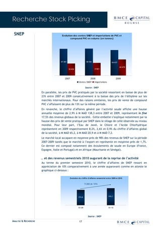 Recherche Stock Picking

 SNEP                                 Evolution des ventes SNEP et importations de PVC et
                                             compound PVC en volume (en tonnes)




                                     67 381                       68 139                        64 437

                                                                                                         40 478
                                              30 404                        31961




                                         2007                          2008                          2009
                                                         Ventes SNEP        Importations

                                                                 Source : SNEP

                      En parallèle, les prix de PVC pratiqués par la société ressortent en baisse de plus de
                      23% entre 2007 et 2009 consécutivement à la baisse des prix de l’éthylène sur les
                      marchés internationaux. Pour des raisons similaires, les prix de vente de compound
                      PVC s’affaissent de plus de 13% sur la même période.
                      En revanche, le chiffre d’affaires généré par l’activité soude affiche une hausse
                      annuelle moyenne de 2,9% à M MAD 138,3 entre 2007 et 2009, représentant in fine
                      17,5% des revenus globaux de la société. Cette embellie s’explique notamment par la
                      hausse des prix de vente pratiqué par SNEP dans le sillage de celle observée au niveau
                      mondial. Pour leur part, l’Eau de Javel, le Chlore et l’Acide Chlorhydrique
                      représentent en 2009 respectivement 8,2%, 2,6% et 0,9% du chiffre d’affaires global
                      de la société, à M MAD 65,2, à M MAD 20,9 et à M MAD 7,2.
                      Le marché local accapare en moyenne près de 98% des revenus de SNEP sur la période
                      2007-2009 tandis que le marché à l’export en représente en moyenne près de 1,7%.
                      Ce dernier est composé notamment des écoulements de soude en Europe (France,
                      Espagne, Italie et Portugal) et en Afrique (Mauritanie et Sénégal).


                      … et des revenus semestriels 2010 augurant de la reprise de l’activité
                      Au terme du premier semestre 2010, le chiffre d’affaires de SNEP ressort en
                      appréciation de 10% comparativement à une année auparavant comme en atteste le
                      graphique ci-dessous :

                                               Evolution du c hiffre d'affaires semestriel entre 2009 et 2010


                                                                 TCAM de 10%




                                                         374,6                              416,1




                                                         S1-09                              S1-10



                                                                    Source : SNEP

ANALYSE & RECHERCHE                                       17
 