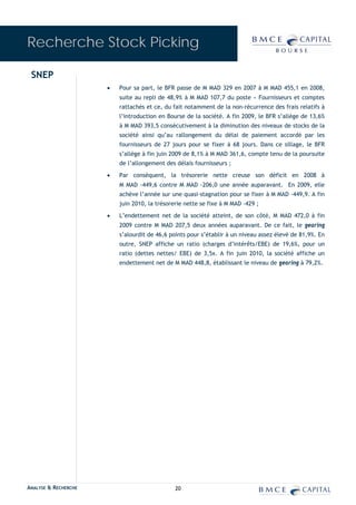 Recherche Stock Picking
                       

 SNEP
                      •   Pour sa part, le BFR passe de M MAD 329 en 2007 à M MAD 455,1 en 2008,
                          suite au repli de 48,9% à M MAD 107,7 du poste « Fournisseurs et comptes
                          rattachés et ce, du fait notamment de la non-récurrence des frais relatifs à
                          l’introduction en Bourse de la société. A fin 2009, le BFR s’allège de 13,6%
                          à M MAD 393,5 consécutivement à la diminution des niveaux de stocks de la
                          société ainsi qu’au rallongement du délai de paiement accordé par les
                          fournisseurs de 27 jours pour se fixer à 68 jours. Dans ce sillage, le BFR
                          s’allège à fin juin 2009 de 8,1% à M MAD 361,6, compte tenu de la poursuite
                          de l’allongement des délais fournisseurs ;
                      •   Par conséquent, la trésorerie nette creuse son déficit en 2008 à
                          M MAD -449,6 contre M MAD -206,0 une année auparavant. En 2009, elle
                          achève l’année sur une quasi-stagnation pour se fixer à M MAD -449,9. A fin
                          juin 2010, la trésorerie nette se fixe à M MAD -429 ;
                      •   L’endettement net de la société atteint, de son côté, M MAD 472,0 à fin
                          2009 contre M MAD 207,5 deux années auparavant. De ce fait, le gearing
                          s’alourdit de 46,6 points pour s’établir à un niveau assez élevé de 81,9%. En
                          outre, SNEP affiche un ratio (charges d’intérêts/EBE) de 19,6%, pour un
                          ratio (dettes nettes/ EBE) de 3,5x. A fin juin 2010, la société affiche un
                          endettement net de M MAD 448,8, établissant le niveau de gearing à 79,2%.




ANALYSE & RECHERCHE                            20
 
