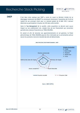 Recherche Stock Picking

 SNEP                 C’est dans cette optique que SNEP a remis en cause sa décision initiale de se
                      désengager totalement de DIMATIT en annonçant récemment l’acquisition de 21,6% du
                      capital de son principal client pour un montant global de M MAD 183,7, portant
                      désormais sa participation à hauteur de 34% dans cette société.

                      Selon le Top Management de la société, cette acquisition ne devrait avoir aucun
                      impact sur son endettement net, compte tenu de son financement par conversion
                      partielle des créances financières sur YNNA HOLDING.

                      En amont et afin de sécuriser ses approvisionnements en sel gemmes, la filiale
                      pétrochimique de YNNA HOLDING pourrait être intéressée par la privatisation prévue
                      durant les prochains mois de la Société des Sels de Mohammedia.



                                                 BKB STRATEGIC POSITIONER DIAMOND : SNEP



                                                                                                     Echelle d'évaluation
                                                                                                     0 : Faible
                                                                                                     1: Plutôt faible
                                                     Position commerciale                            2 : Moyenne
                                                             3                                       3 : Plutôt forte
                                                                                                     4 : Forte
                                                               2

                      Maîtrise des zones de risque             1               Niveaux de marges

                                                               0




                                     Atouts compétitifs                   Santé bilancielle




                                                     Situation actuelle                       Situation cible




                                                               Source : BMCE CAPITAL




ANALYSE & RECHERCHE                                       22
 