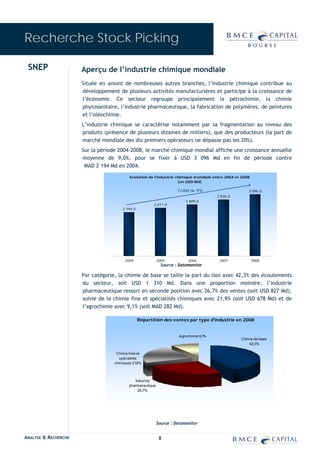 Recherche Stock Picking

 SNEP                 Aperçu de l’industrie chimique mondiale
                      Située en amont de nombreuses autres branches, l’industrie chimique contribue au
                      développement de plusieurs activités manufacturières et participe à la croissance de
                      l’économie. Ce secteur regroupe principalement la pétrochimie, la chimie
                      phytosanitaire, l’industrie pharmaceutique, la fabrication de polymères, de peintures
                      et l’oléochimie.
                      L’industrie chimique se caractérise notamment par sa fragmentation au niveau des
                      produits (présence de plusieurs dizaines de milliers), que des producteurs (la part de
                      marché mondiale des dix premiers opérateurs ne dépasse pas les 20%).
                      Sur la période 2004-2008, le marché chimique mondial affiche une croissance annuelle
                      moyenne de 9,0%, pour se fixer à USD 3 096 Md en fin de période contre
                       MAD 2 194 Md en 2004.

                                           Evolution de l'industrie chimique mondiale entre 2004 et 2008
                                                                     (en USD Md)

                                                                      TCAM de 9%                        3 096,0
                                                                                          2 830,0
                                                                          2 589,0
                                                        2 411,0
                                       2 194,0




                                         2004               2005           2006            2007            2008
                                                              Source : Datamonitor

                      Par catégorie, la chimie de base se taille la part du lion avec 42,3% des écoulements
                      du secteur, soit USD 1 310 Md. Dans une proportion moindre, l’industrie
                      pharmaceutique ressort en seconde position avec 26,7% des ventes (soit USD 827 Md),
                      suivie de la chimie fine et spécialités chimiques avec 21,9% (soit USD 678 Md) et de
                      l’agrochimie avec 9,1% (soit MAD 282 Md).

                                                 Répartition des ventes par type d'industrie en 2008


                                                                      A gro chimie 9,1%
                                                                                                    Chimie de base
                                                                                                        42,3%

                                    Chimie finie et
                                      spécialités
                                   chimiques 21 ,9%



                                              Industrie
                                           pharmaceutique
                                                26,7%




                                                            Source : Datamonitor


ANALYSE & RECHERCHE                                          8
 
