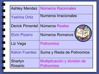 Multiplicación y división de Polinomios Sharlyn Rosario Suma y Resta de Polinomios Kelvin Fuentes Polinomios Liz Vega Números Romanos Elvin Pizarro Números  Reales Derick Pimentel Numeros Irracionales Yashira Ortiz Números Racionales Ashley Mendez 