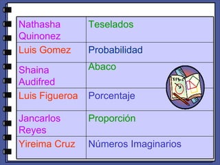 Porcentaje Luis Figueroa Proporción Jancarlos Reyes Números Imaginarios Yireima Cruz Abaco Shaina Audifred Probabilidad Luis Gomez Teselados Nathasha Quinonez 
