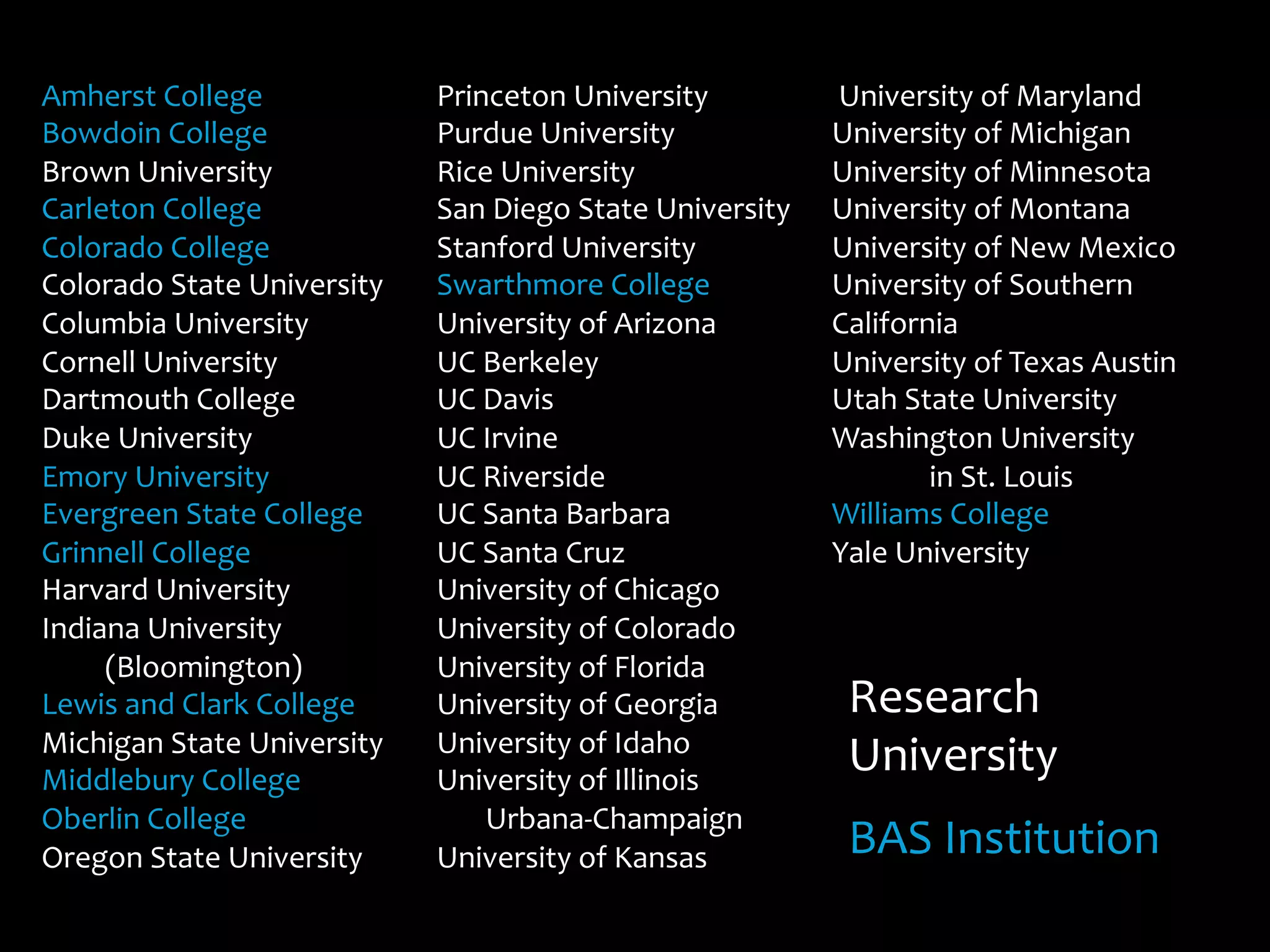 Amherst	
  College	
  	
  
Bowdoin	
  College	
  	
  
Brown	
  University	
  	
  
Carleton	
  College	
  	
  
Colorado	
  College	
  	
  
Colorado	
  State	
  University	
  	
  
Columbia	
  University	
  	
  
Cornell	
  University	
  	
  
Dartmouth	
  College	
  	
  
Duke	
  University	
  	
  
Emory	
  University	
  	
  
Evergreen	
  State	
  College	
  	
  
Grinnell	
  College	
  	
  
Harvard	
  University	
  	
  
Indiana	
  University	
  	
  
	
  (Bloomington)	
  	
  
Lewis	
  and	
  Clark	
  College	
  	
  
Michigan	
  State	
  University	
  	
  
Middlebury	
  College	
  	
  
Oberlin	
  College	
  	
  
Oregon	
  State	
  University	
  	
  
Princeton	
  University	
  	
  
Purdue	
  University	
  	
  
Rice	
  University	
  	
  
San	
  Diego	
  State	
  University	
  	
  
Stanford	
  University	
  	
  
Swarthmore	
  College	
  	
  
University	
  of	
  Arizona	
  	
  
UC	
  Berkeley	
  	
  
UC	
  Davis	
  
UC	
  Irvine	
  	
  
UC	
  Riverside	
  	
  
UC	
  Santa	
  Barbara	
  	
  
UC	
  Santa	
  Cruz	
  	
  
University	
  of	
  Chicago	
  	
  
University	
  of	
  Colorado	
  
University	
  of	
  Florida	
  	
  
University	
  of	
  Georgia	
  
University	
  of	
  Idaho	
  	
  
University	
  of	
  Illinois	
  
	
  Urbana-­‐Champaign	
  	
  
University	
  of	
  Kansas	
  
	
  University	
  of	
  Maryland	
  	
  
University	
  of	
  Michigan	
  	
  
University	
  of	
  Minnesota	
  	
  
University	
  of	
  Montana	
  	
  
University	
  of	
  New	
  Mexico	
  	
  
University	
  of	
  Southern	
  
California	
  	
  
University	
  of	
  Texas	
  Austin	
  	
  
Utah	
  State	
  University	
  	
  
Washington	
  University	
   	
  
	
   	
  in	
  St.	
  Louis	
  	
  
Williams	
  College	
  	
  
Yale	
  University	
  	
  
Research	
  
University	
  
	
  
BAS	
  Institution	
  
 