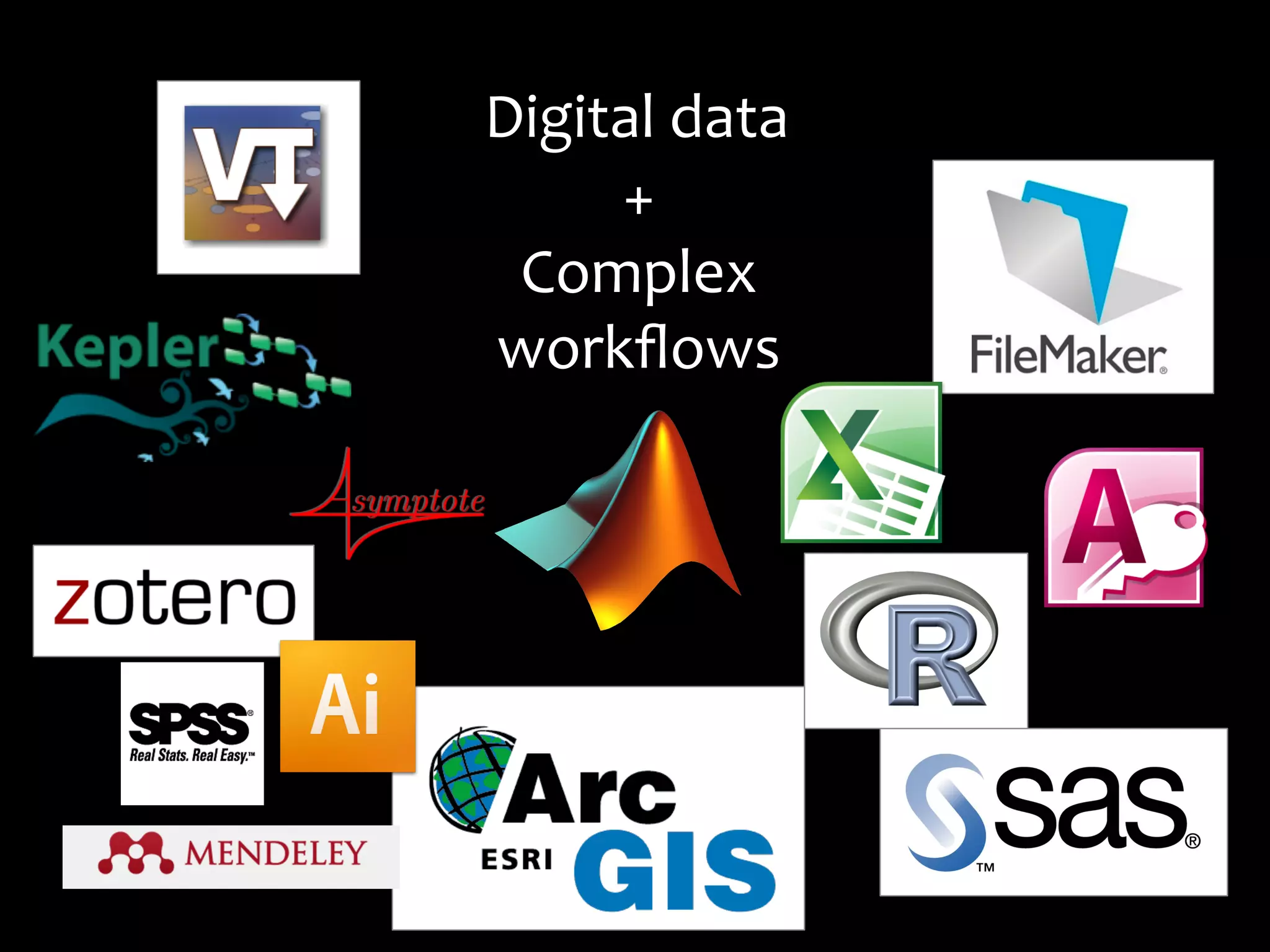 Digital	
  data	
  
+	
  	
  
Complex	
  
workﬂows	
  
 