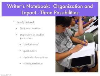 • Less Structured:
• No formal sections
• Dependent on student
preferences
• “junk drawer”
• quick writes
• student’s observations
• writing territories
Writer’s Notebook: Organization and
Layout - Three Possibilities
Tuesday, April 3, 12
 