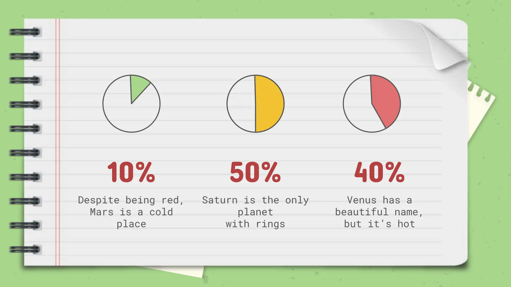 10%
Despite being red,
Mars is a cold
place
50%
Saturn is the only
planet
with rings
40%
Venus has a
beautiful name,
but it’s hot
 