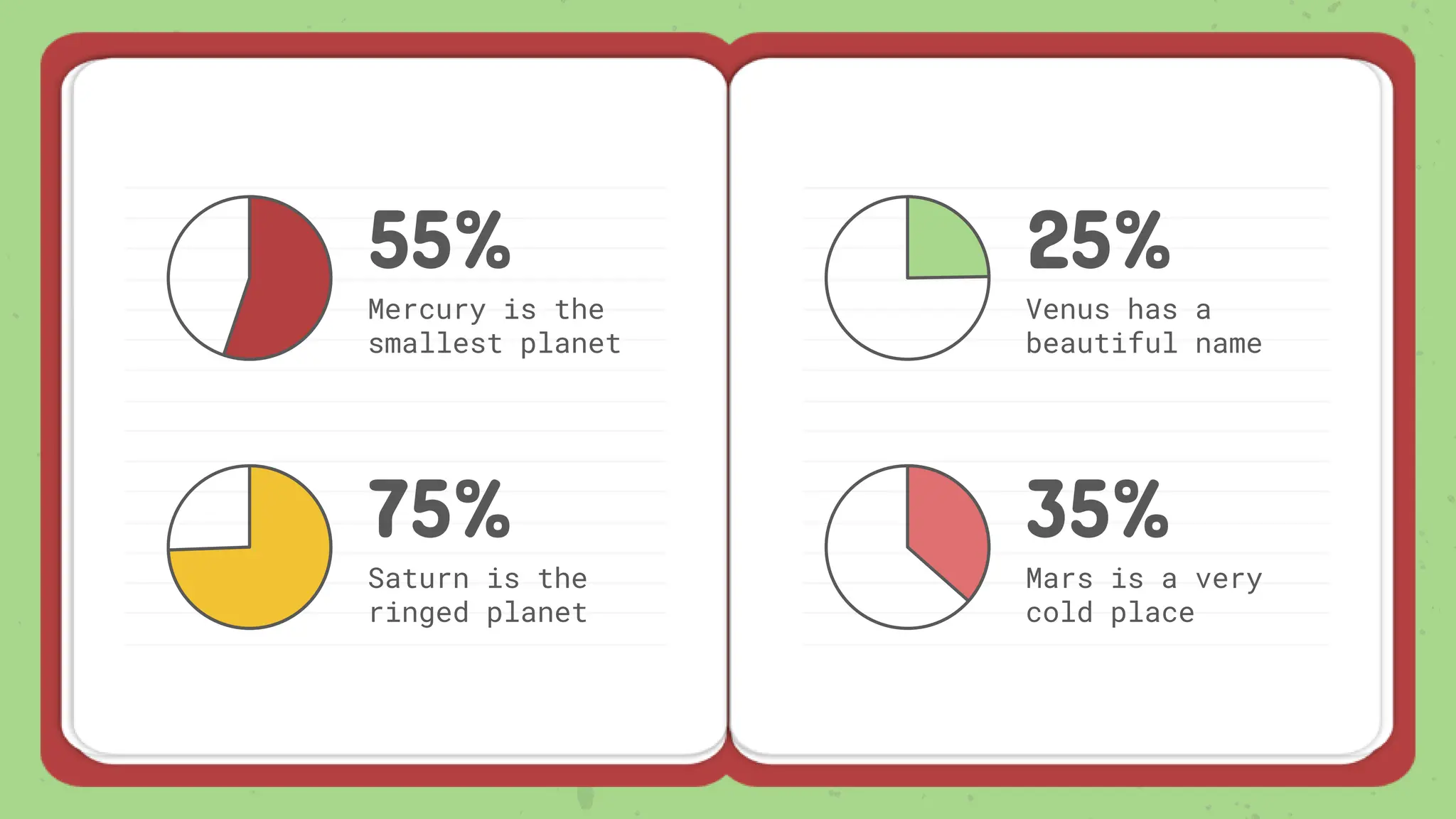 55%
Mercury is the
smallest planet
75%
Saturn is the
ringed planet
35%
Mars is a very
cold place
25%
Venus has a
beautiful name
 