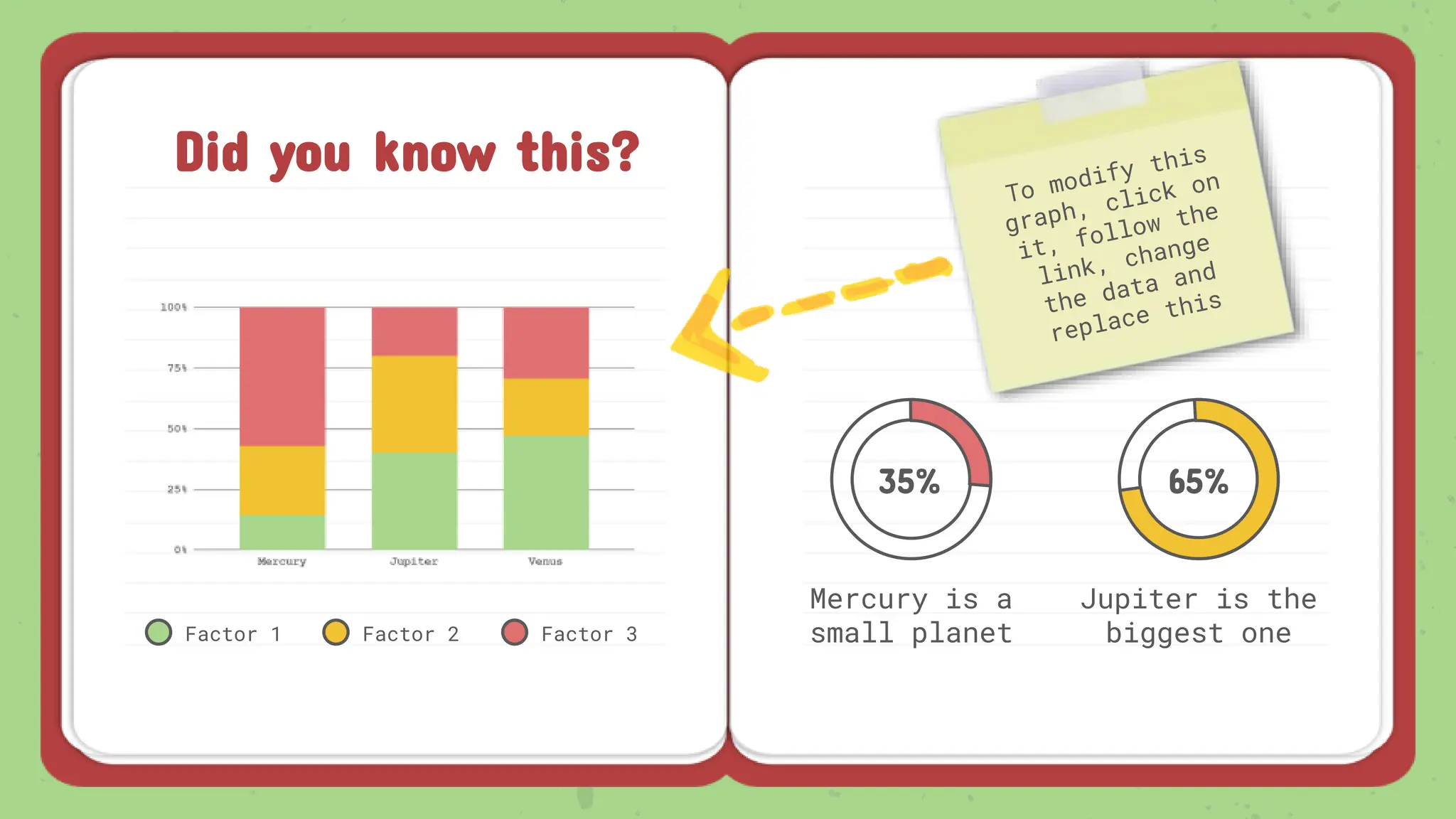 Did you know this?
Factor 1
35%
Mercury is a
small planet
65%
Jupiter is the
biggest one
Factor 2 Factor 3
 