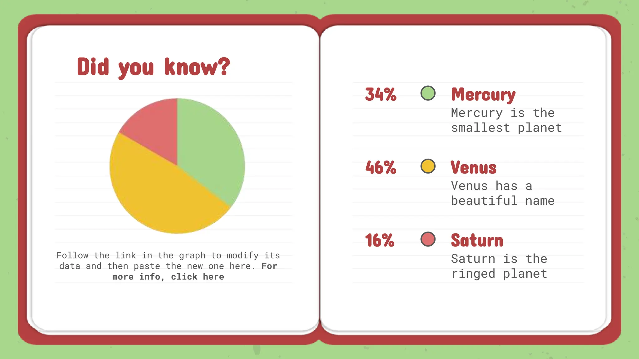 Did you know?
Mercury
Mercury is the
smallest planet
Saturn
Saturn is the
ringed planet
Venus
Venus has a
beautiful name
Follow the link in the graph to modify its
data and then paste the new one here. For
more info, click here
34%
16%
46%
 
