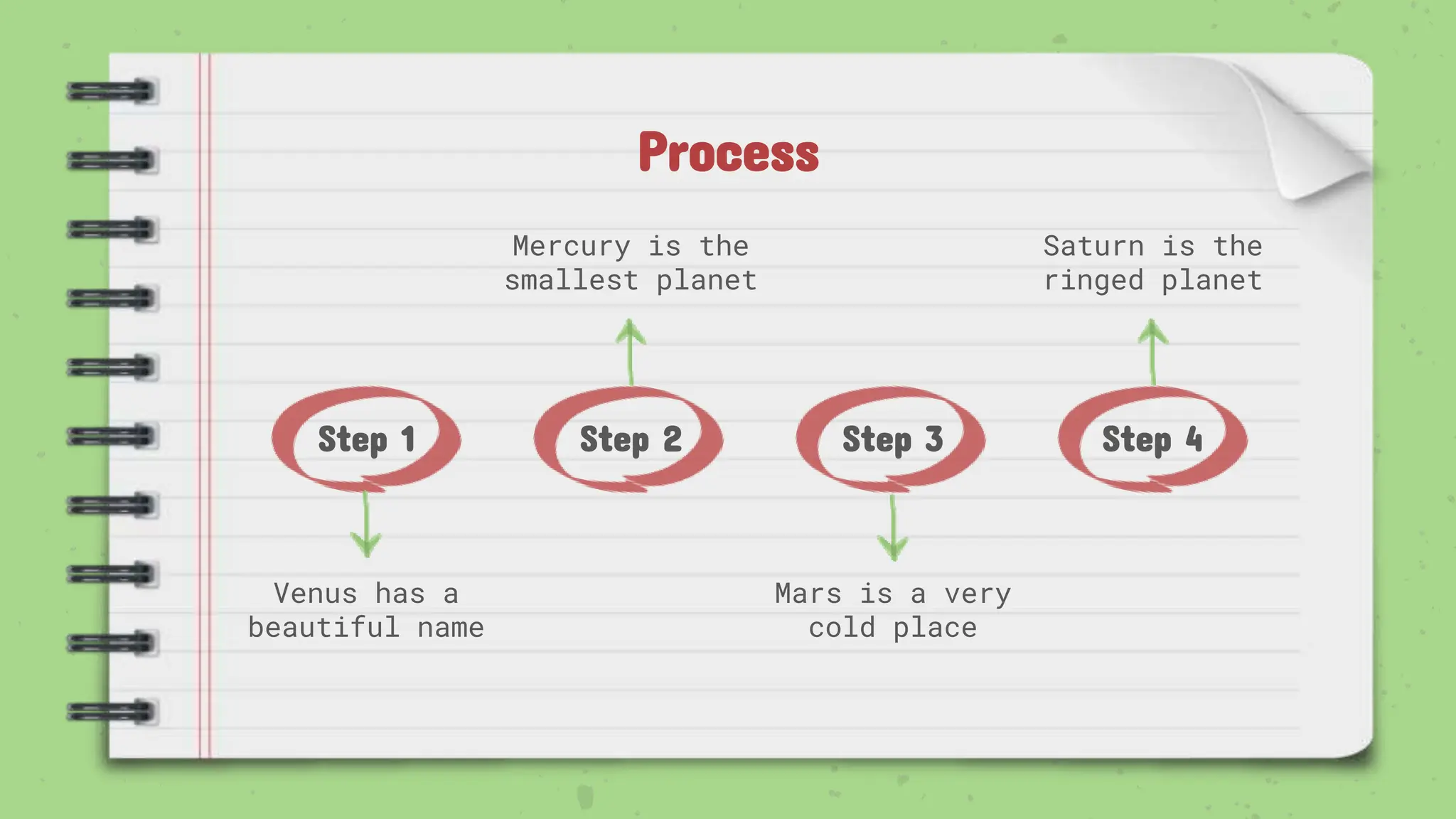 Process
Step 1 Step 2 Step 3 Step 4
Venus has a
beautiful name
Saturn is the
ringed planet
Mercury is the
smallest planet
Mars is a very
cold place
 