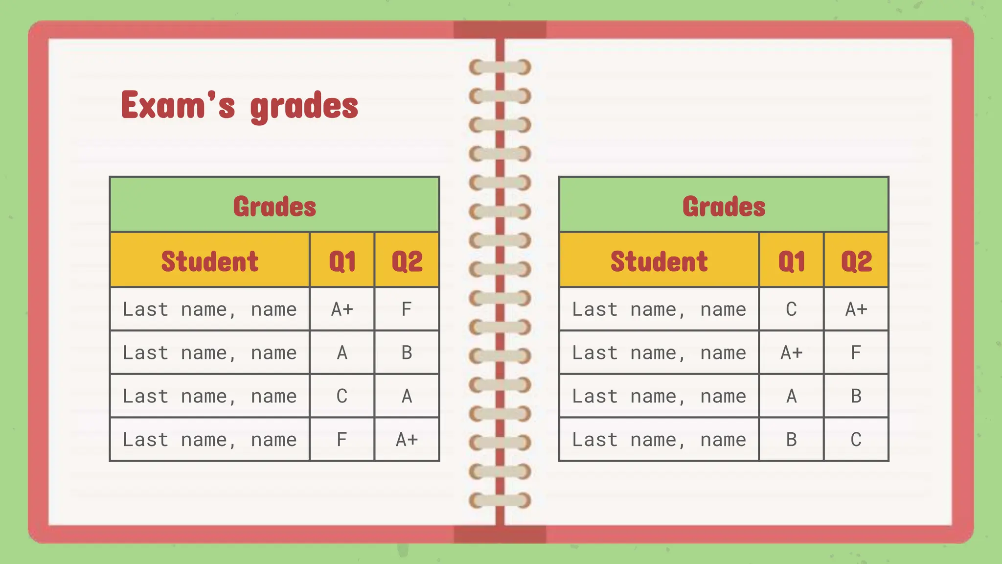 Exam’s grades
Grades
Student Q1 Q2
Last name, name A+ F
Last name, name A B
Last name, name C A
Last name, name F A+
Grades
Student Q1 Q2
Last name, name C A+
Last name, name A+ F
Last name, name A B
Last name, name B C
 