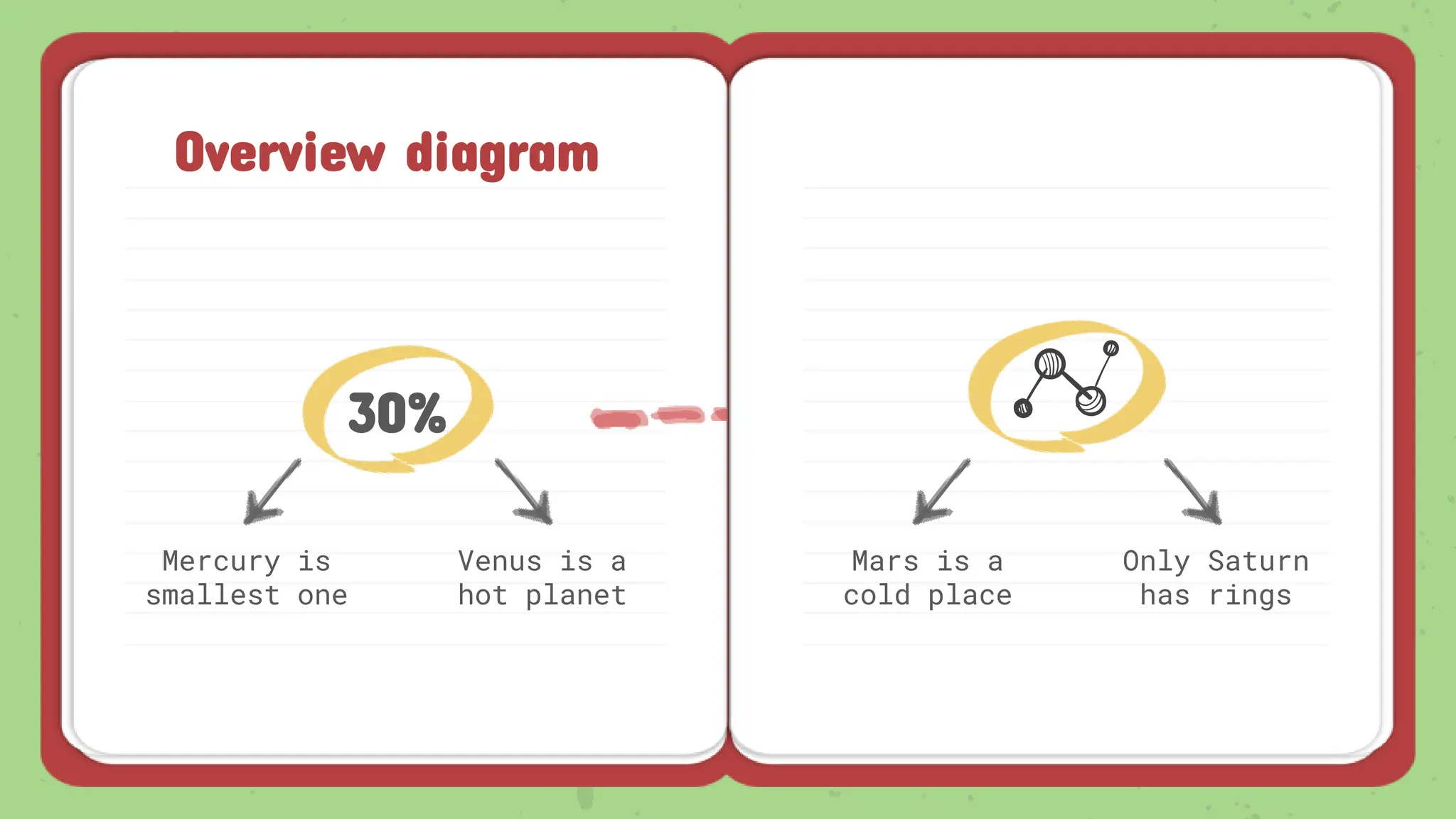 Overview diagram
30%
Mercury is
smallest one
Venus is a
hot planet
Mars is a
cold place
Only Saturn
has rings
 