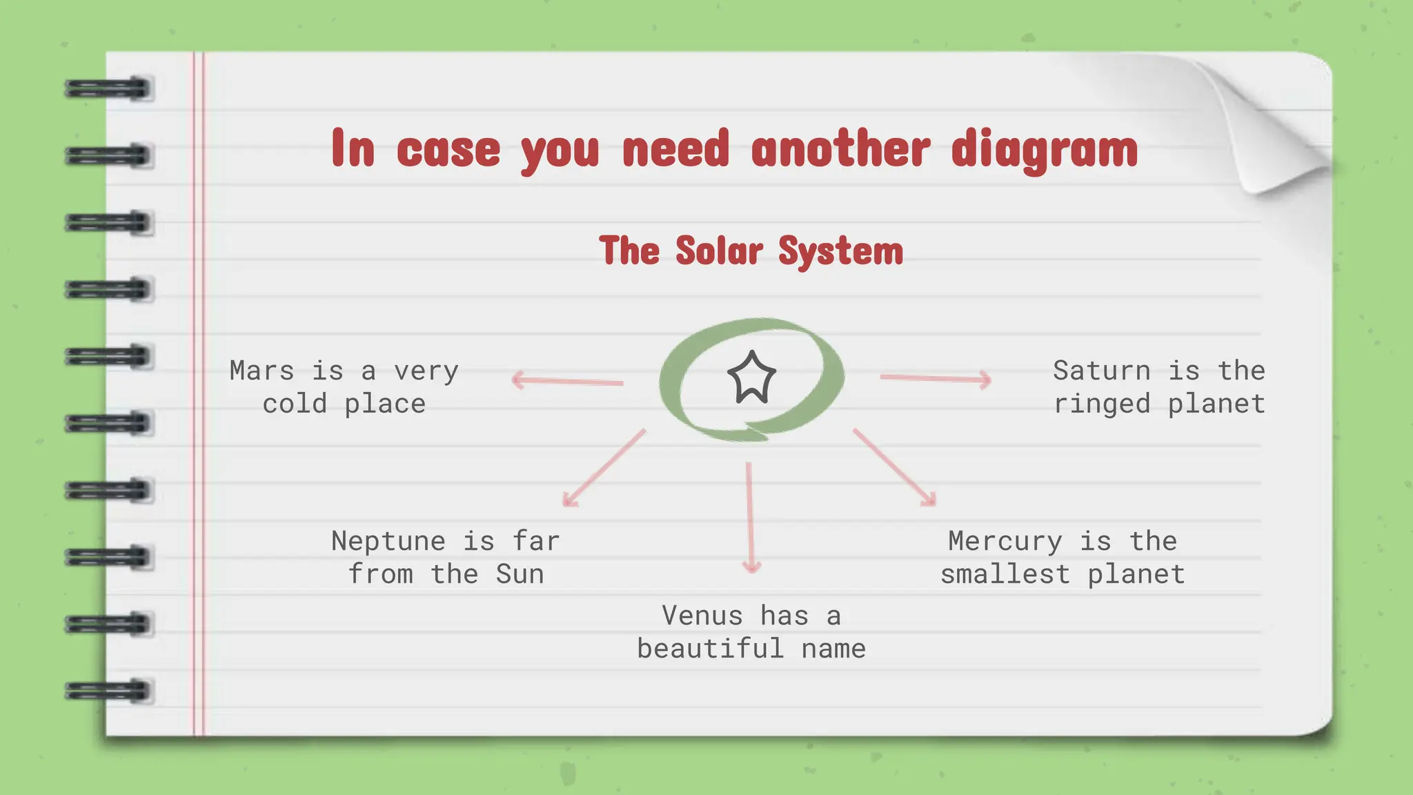 In case you need another diagram
Venus has a
beautiful name
Saturn is the
ringed planet
Mercury is the
smallest planet
Mars is a very
cold place
The Solar System
Neptune is far
from the Sun
 