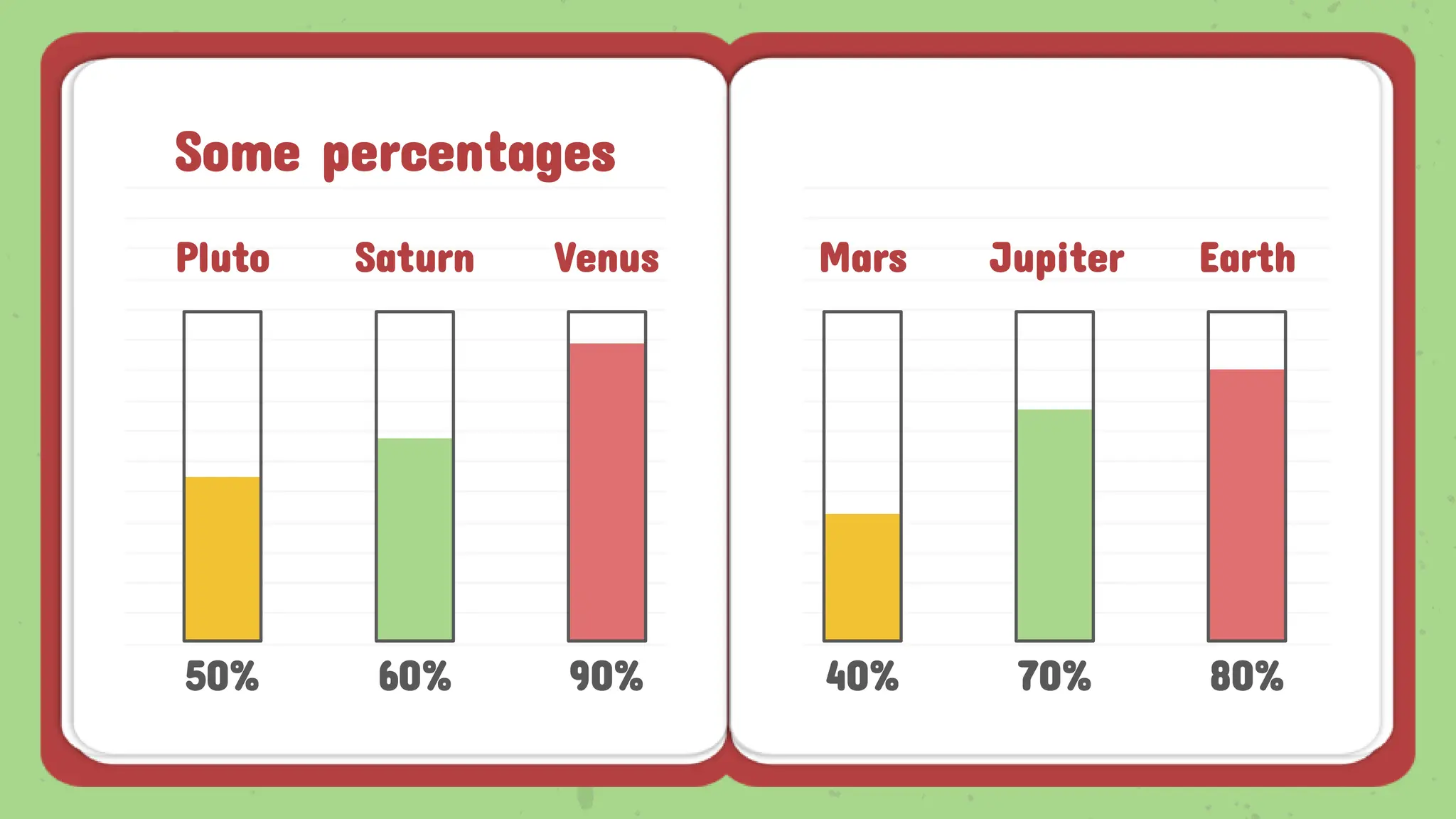 Some percentages
50% 60% 90%
Saturn Jupiter Earth
Venus
Pluto Mars
40% 70% 80%
 
