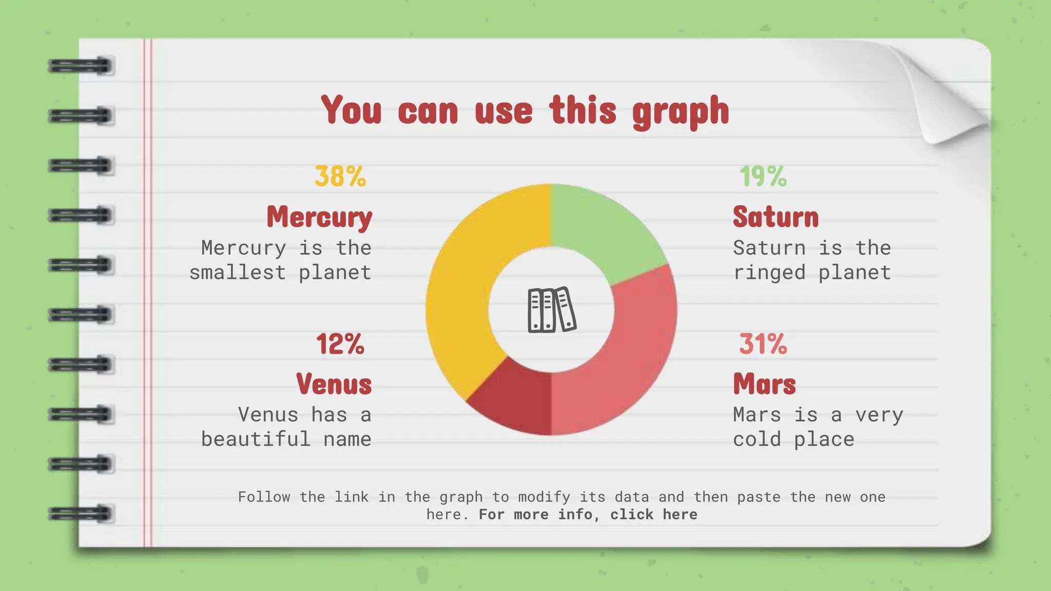 You can use this graph
Follow the link in the graph to modify its data and then paste the new one
here. For more info, click here
Saturn is the
ringed planet
Venus has a
beautiful name
Mercury is the
smallest planet
Mars is a very
cold place
Saturn
Mars
Mercury
Venus
12%
38%
31%
19%
 