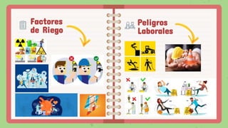 Factores
de Riego
Peligros
Laborales
 