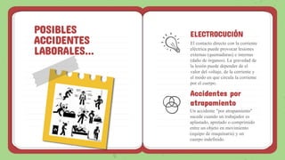POSIBLES
ACCIDENTES
LABORALES…
ELECTROCUCIÓN
El contacto directo con la corriente
eléctrica puede provocar lesiones
externas (quemaduras) e internas
(daño de órganos). La gravedad de
la lesión puede depender de el
valor del voltaje, de la corriente y
el modo en que circula la corriente
por el cuerpo.
Accidentes por
atrapamiento
Un accidente "por atrapamiento"
sucede cuando un trabajador es
aplastado, apretado o comprimido
entre un objeto en movimiento
(equipo de maquinaria) y un
cuerpo indefinido.
 