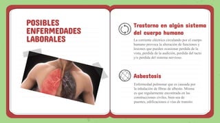 POSIBLES
ENFERMEDADES
LABORALES
Trastorno en algún sistema
del cuerpo humano
La corriente eléctrica circulando por el cuerpo
humano provoca la alteración de funciones y
lesiones que pueden ocasionar perdida de la
vista, perdida de la audición, perdida del tacto
y/o perdida del sistema nervioso.
Asbestosis
Enfermedad pulmonar que es causada por
la inhalación de fibras de albesto. Misma
es que regularmente encontrada en las
construcciones civiles, bien sea de
puentes, edificaciones o vías de transito.
 