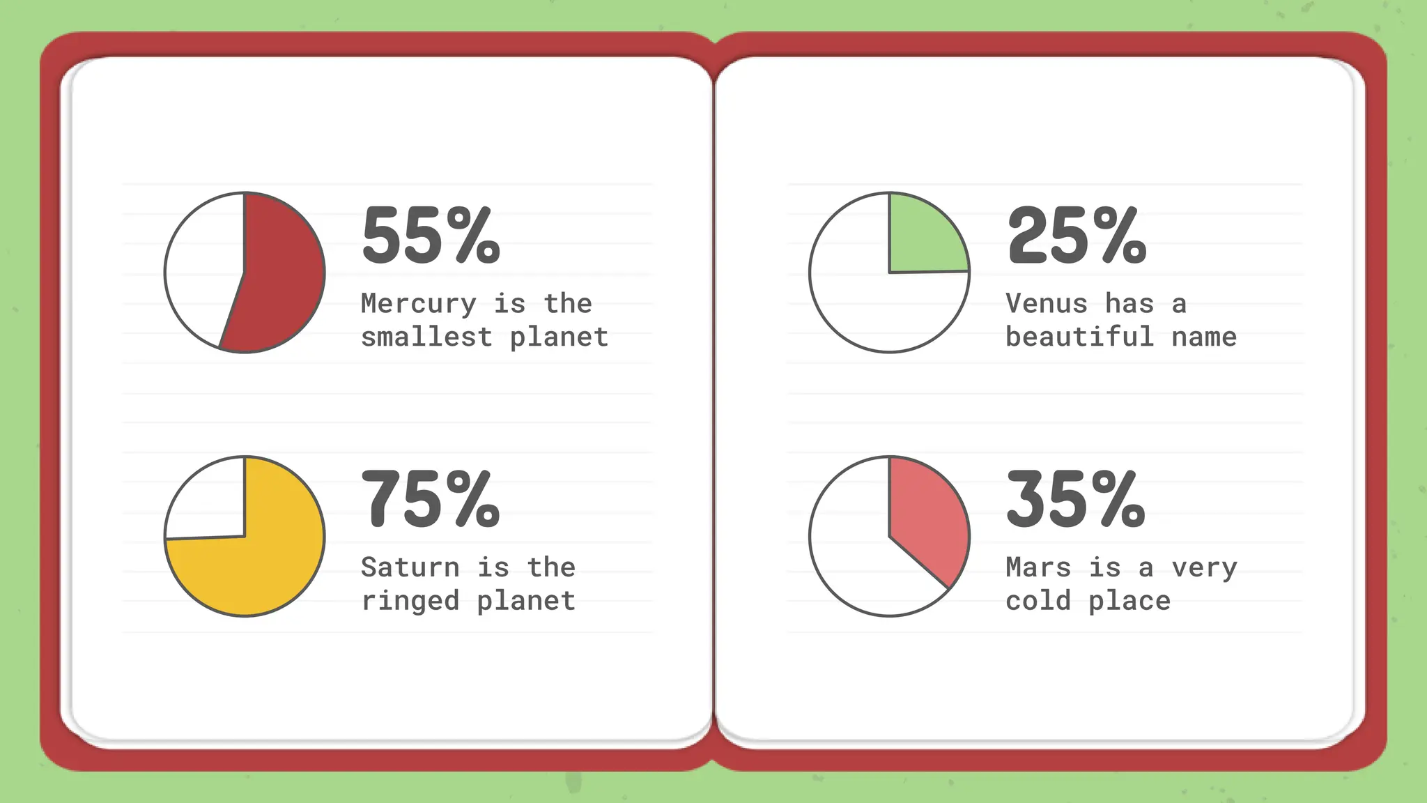55%
Mercury is the
smallest planet
75%
Saturn is the
ringed planet
35%
Mars is a very
cold place
25%
Venus has a
beautiful name
 