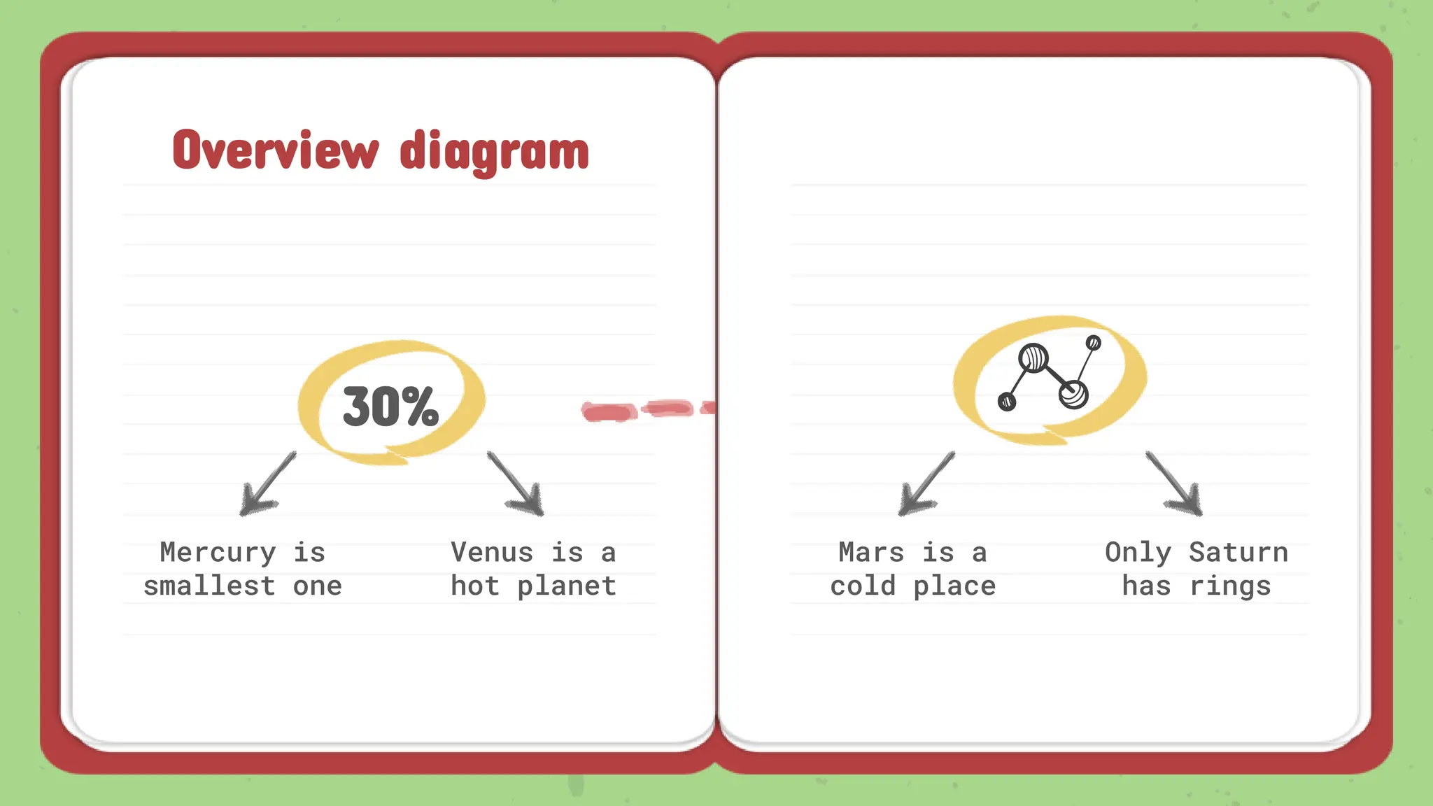 Overview diagram
30%
Mercury is
smallest one
Venus is a
hot planet
Mars is a
cold place
Only Saturn
has rings
 