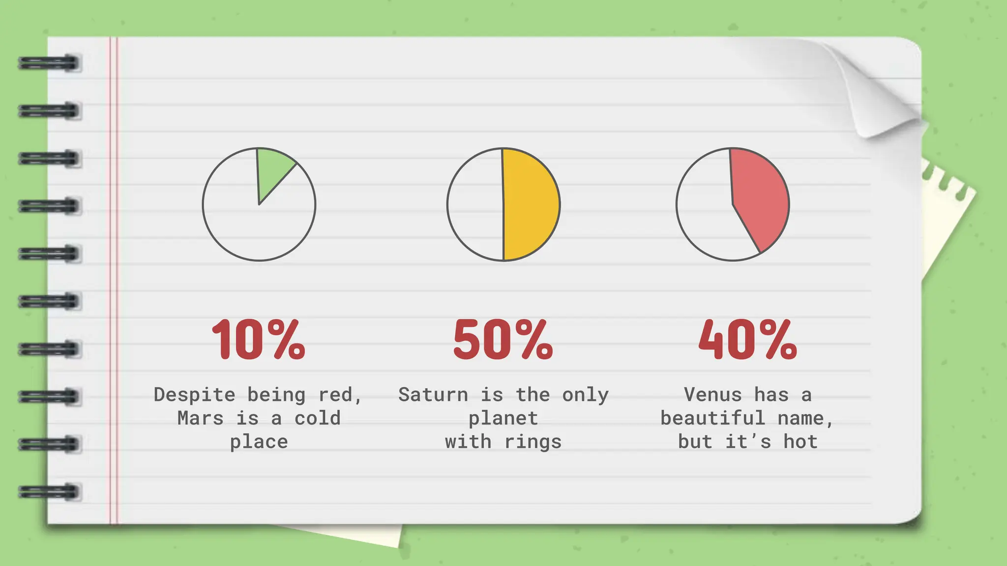 10%
Despite being red,
Mars is a cold
place
50%
Saturn is the only
planet
with rings
40%
Venus has a
beautiful name,
but it’s hot
 