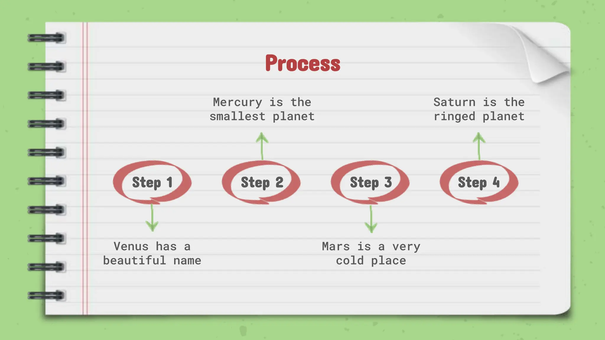 Process
Step 1 Step 2 Step 3 Step 4
Venus has a
beautiful name
Saturn is the
ringed planet
Mercury is the
smallest planet
Mars is a very
cold place
 