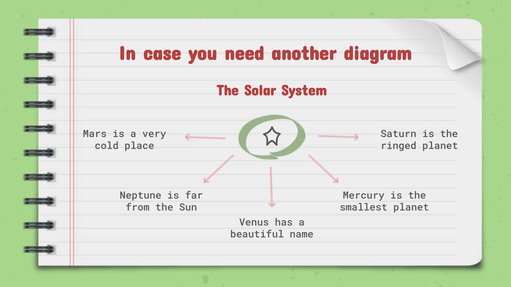 In case you need another diagram
Venus has a
beautiful name
Saturn is the
ringed planet
Mercury is the
smallest planet
Mars is a very
cold place
The Solar System
Neptune is far
from the Sun
 