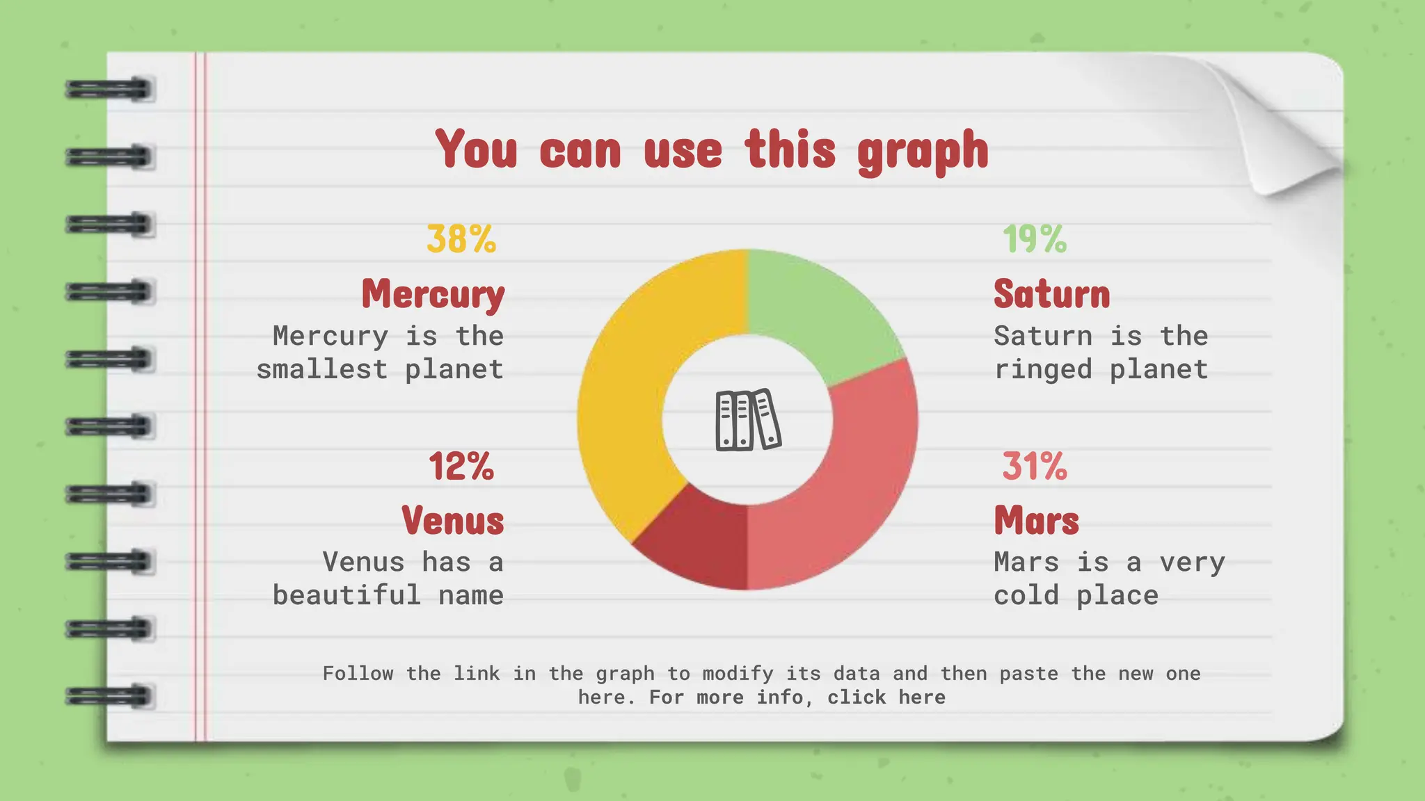 You can use this graph
Follow the link in the graph to modify its data and then paste the new one
here. For more info, click here
Saturn is the
ringed planet
Venus has a
beautiful name
Mercury is the
smallest planet
Mars is a very
cold place
Saturn
Mars
Mercury
Venus
12%
38%
31%
19%
 