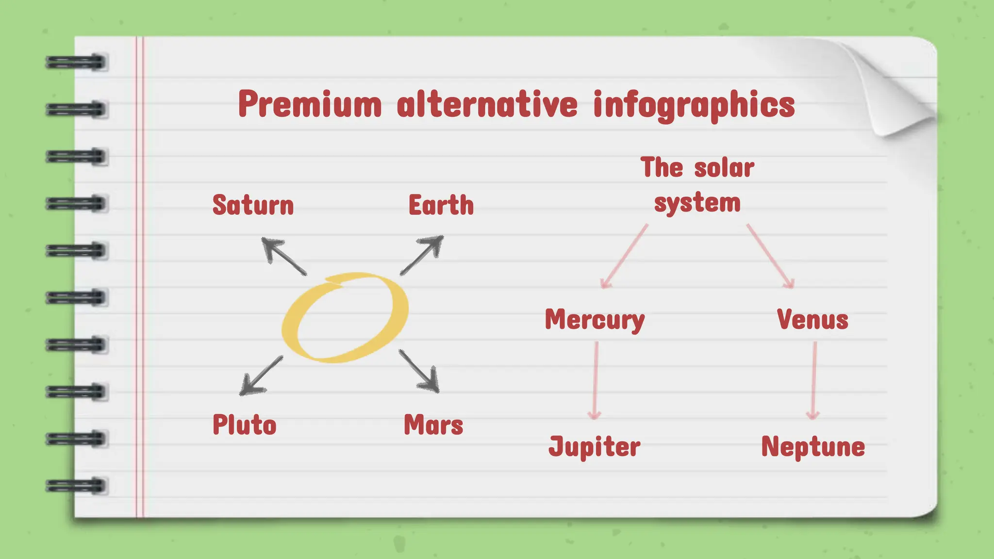 Premium alternative infographics
The solar
system
Mercury Venus
Jupiter Neptune
Saturn Earth
Pluto Mars
 