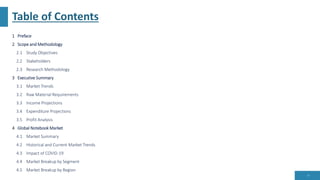 Table of Contents
1 Preface
2 Scope and Methodology
2.1 Study Objectives
2.2 Stakeholders
2.3 Research Methodology
3 Executive Summary
3.1 Market Trends
3.2 Raw Material Requirements
3.3 Income Projections
3.4 Expenditure Projections
3.5 Profit Analysis
4 Global Notebook Market
4.1 Market Summary
4.2 Historical and Current Market Trends
4.3 Impact of COVID-19
4.4 Market Breakup by Segment
4.5 Market Breakup by Region
12
 