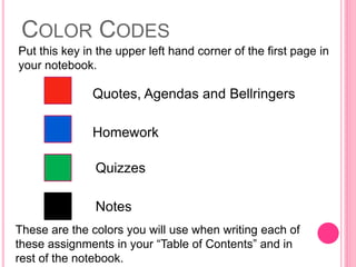 COLOR CODES
Quotes, Agendas and Bellringers
Homework
Quizzes
Notes
Put this key in the upper left hand corner of the first page in
your notebook.
These are the colors you will use when writing each of
these assignments in your “Table of Contents” and in
rest of the notebook.
 