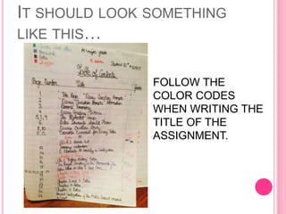 IT SHOULD LOOK SOMETHING
LIKE THIS…
FOLLOW THE
COLOR CODES
WHEN WRITING THE
TITLE OF THE
ASSIGNMENT.
 