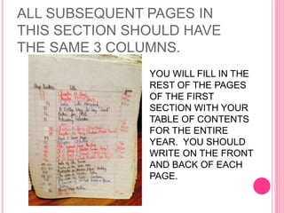 ALL SUBSEQUENT PAGES IN
THIS SECTION SHOULD HAVE
THE SAME 3 COLUMNS.
YOU WILL FILL IN THE
REST OF THE PAGES
OF THE FIRST
SECTION WITH YOUR
TABLE OF CONTENTS
FOR THE ENTIRE
YEAR. YOU SHOULD
WRITE ON THE FRONT
AND BACK OF EACH
PAGE.
 