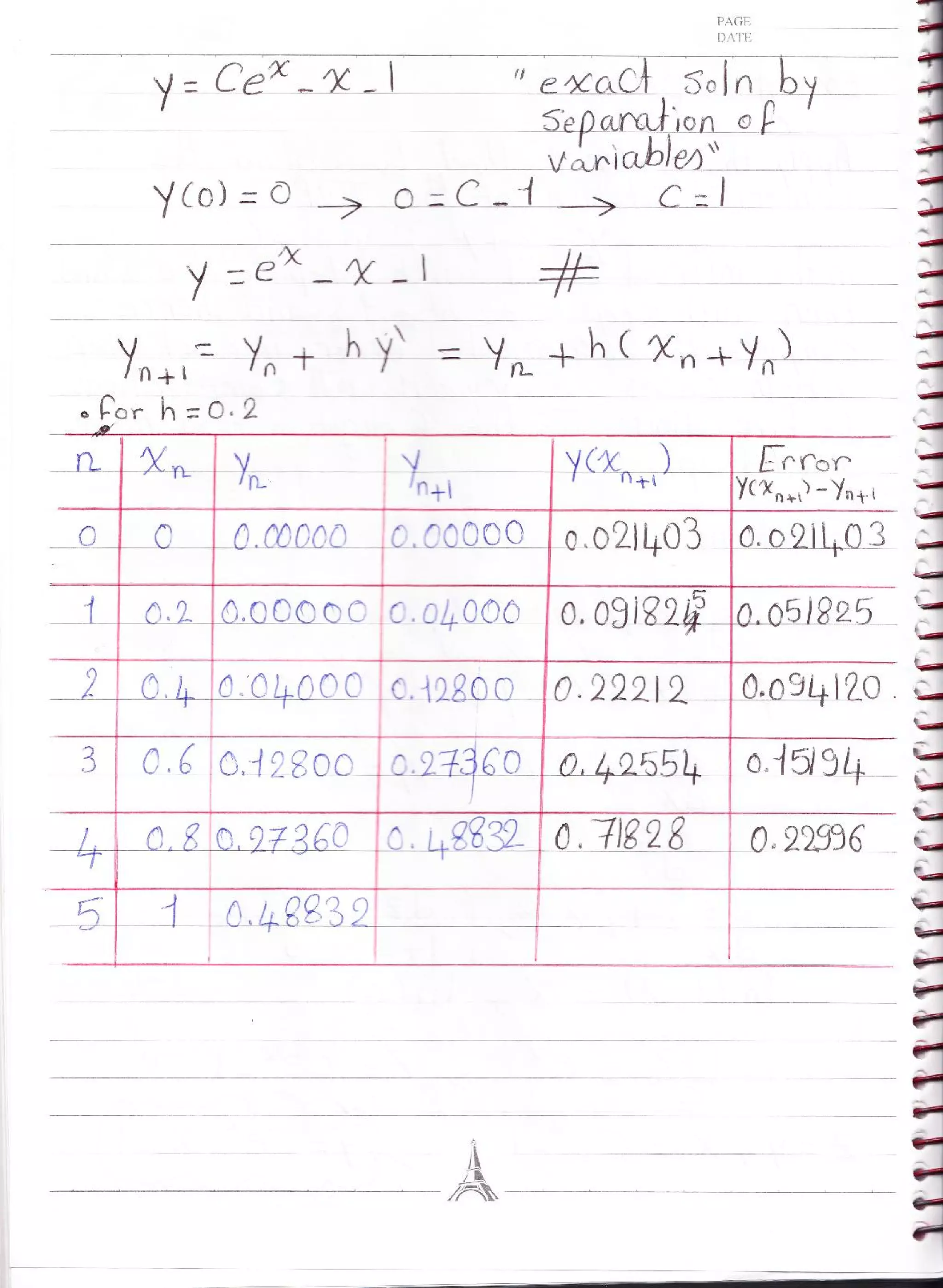 Notebook phm 665-engineering_numerical_analysis_engamani_ahmedawad